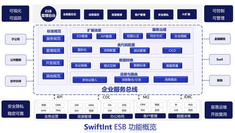 海口软件开发中的经典案例